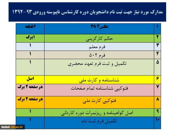 مدارک مورد نیاز جهت ثبت نام دانشجویان دوره کارشناسی ناپیوسته ورودی 93-1392