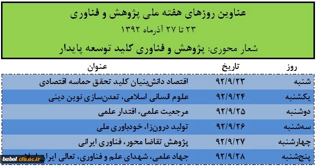 عناوین و روزهای هفته پژوهش در وزارت علوم و تحقیقات و فناوری