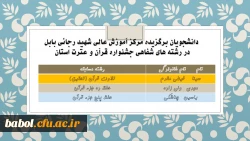 نفرات برگزیده رشته های شفاهی جشنواره قرآن و عترت استان