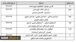 زمانبندی منطقه ای انتخاب واحد دانشجویان دانشگاه فرهنگیان