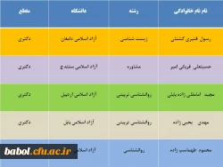 افتخارآفرینان مرکز در مقطع دکتری