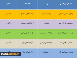 افتخارآفرینان مرکز در مقطع دکتری