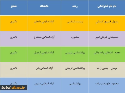 افتخارآفرینان مرکز در مقطع دکتری