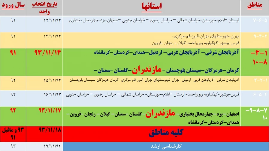 جدول زمانبندی انتخاب واحد
 نیمسال دوم سال تحصیلی 94-93
دانشجویان( پیوسته و ناپیوسته)مرکز