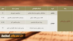 فایل ضمیمه بیست و پنجمین جشنواره فرهنگی(مرحله استانی) بخش تحقیق و پژوهش دانشگاه فرهنگیان استان مازندران- اردیبهشت94