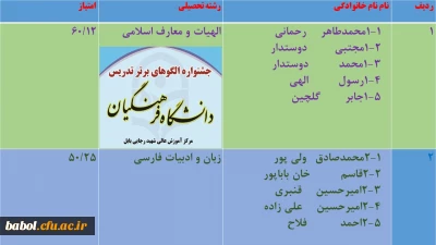 اسامی دانشجویان برتر جهت حضور در جشنواره استانی