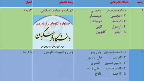 اسامی دانشجویان برتر جهت حضور در جشنواره استانی