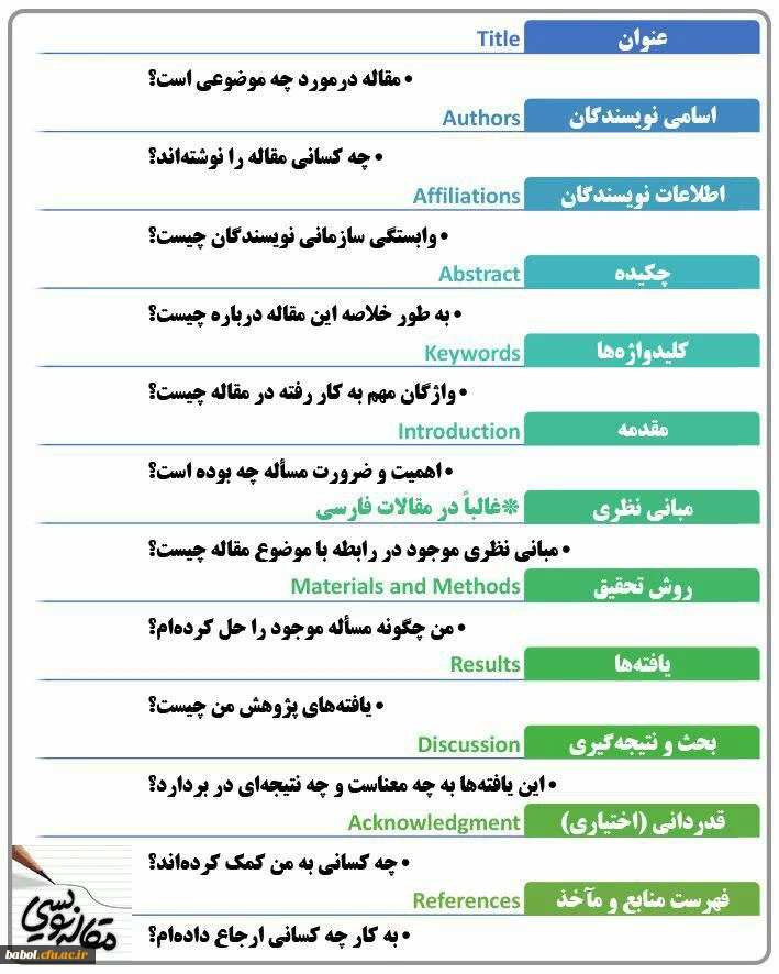 آشنایی با نگارش مقالات علمی