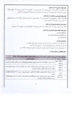 فایل شیوه نامه مسابقات علمی - فرهنگی و هنری دانشجویان . سال تحصیلی 96-95