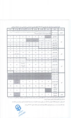 تقویم اجرایی  دانشگاه فرهنگیان در نیمسال اول تحصیلی 97-1396