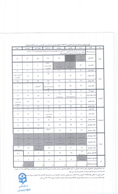 تقویم اجرایی  دانشگاه فرهنگیان درنیم سال دوم تحصیلی 97-1396