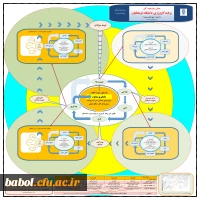 معرفی چارچوب کلی برنامه کارورزی دانشگاه فرهنگیان