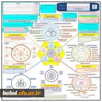 معرفی چارچوب کلی برنامه کارورزی دانشگاه فرهنگیان 2