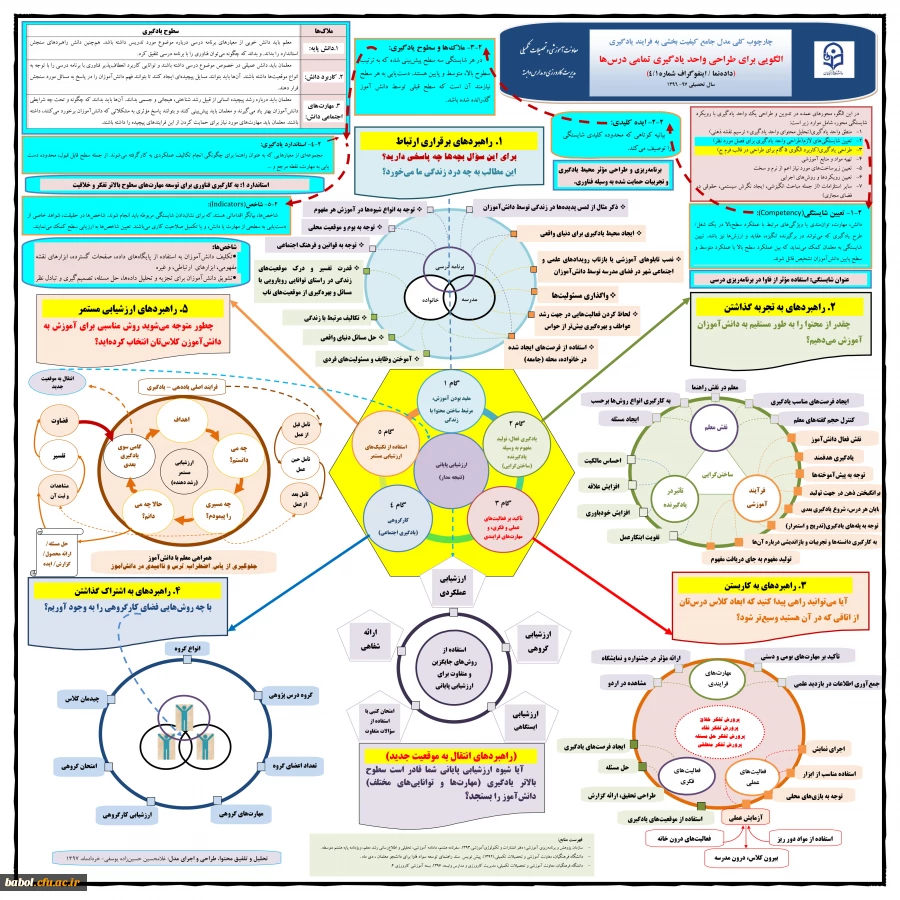 معرفی چارچوب کلی برنامه کارورزی دانشگاه فرهنگیان 2