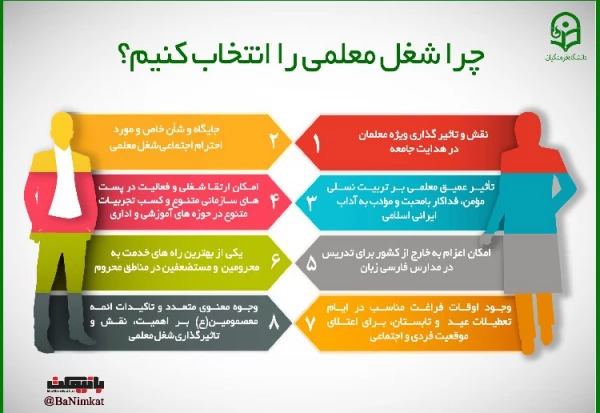 ویژه داوطلبان آزمون سراسری 1397