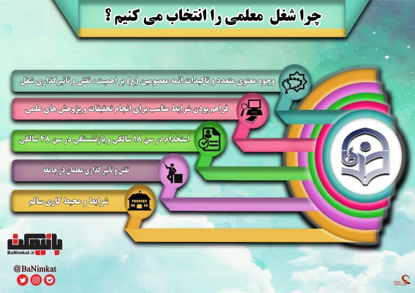 ویژه داوطلبان آزمون سراسری 1397