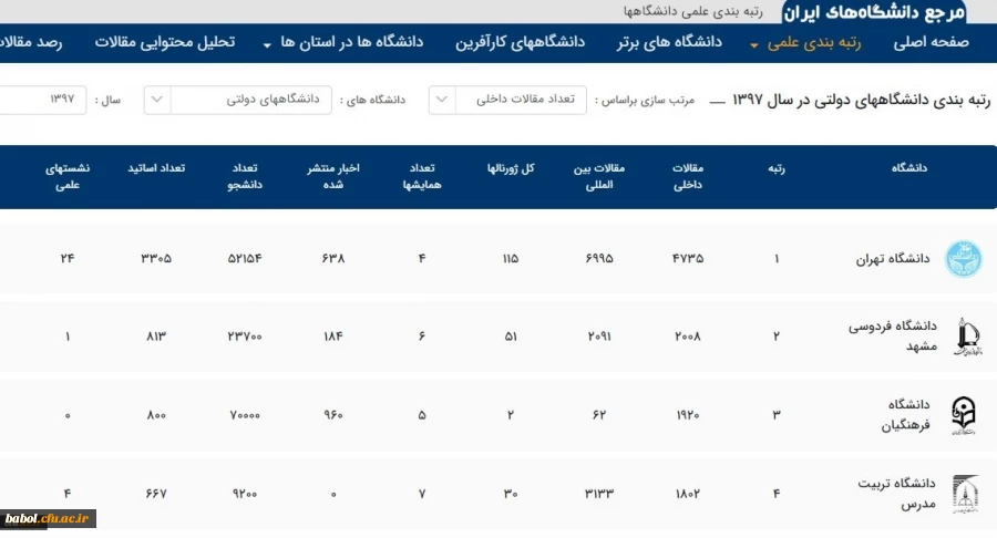 با تحلیل و بررسی مقالات داخلی اعلام شد؛
کسب رتبه سوم دانشگاه فرهنگیان در انتشار مقالات داخلی دانشگاه های دولتی در سال 1397
 2