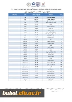 قهرمانی تیم دانشگاه فرهنگیان مازندران در پنجمین المپیاد ورزش های همگانی دانشگاه ها و موسسات آموزش عالی کشور 2