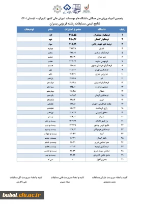 قهرمانی تیم دانشگاه فرهنگیان مازندران در پنجمین المپیاد ورزش های همگانی دانشگاه ها و موسسات آموزش عالی کشور